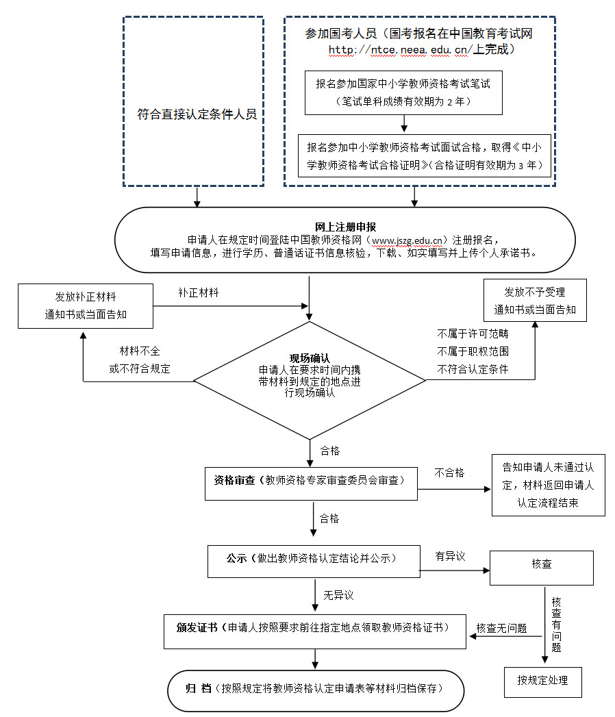 带班员工伤认定标准与流程解析