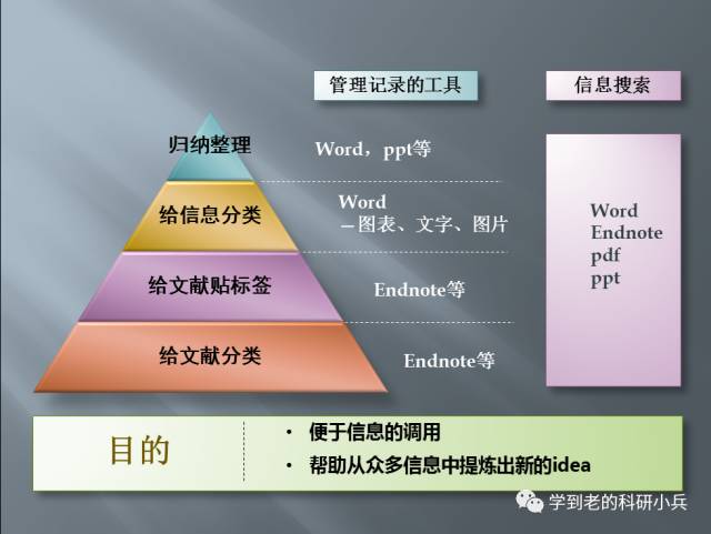 雷克nn雷克解读：文库在文献研究中的层级定位与价值评估