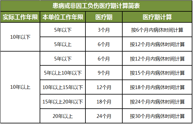 企业员工带病出勤应有补偿措探讨