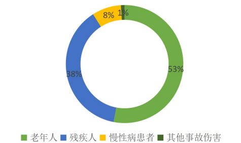 '病退返乡人群是否构成残疾：健状况与认定标准解析'