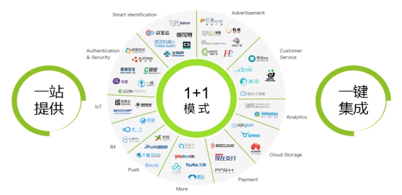 企业微信API深度解析与应用：全面掌握接口开发、应用集成与功能展技巧