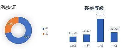 '病退返乡人群是否构成残疾：健状况与认定标准解析'