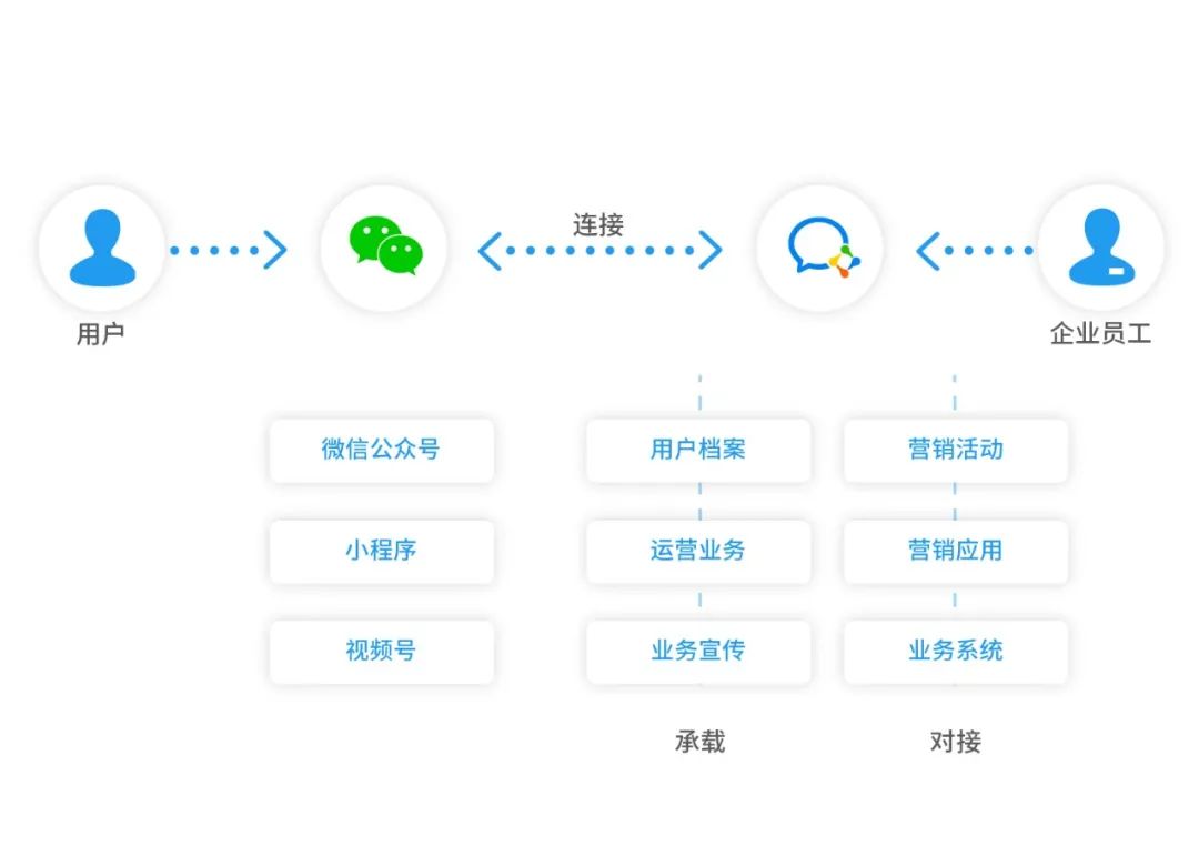 探索企业微信新功能：解锁智能协作与创新管理玩法