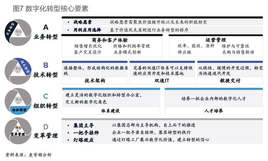 麦肯锡咨询公司全面布局：数字化转型战略与实践解析