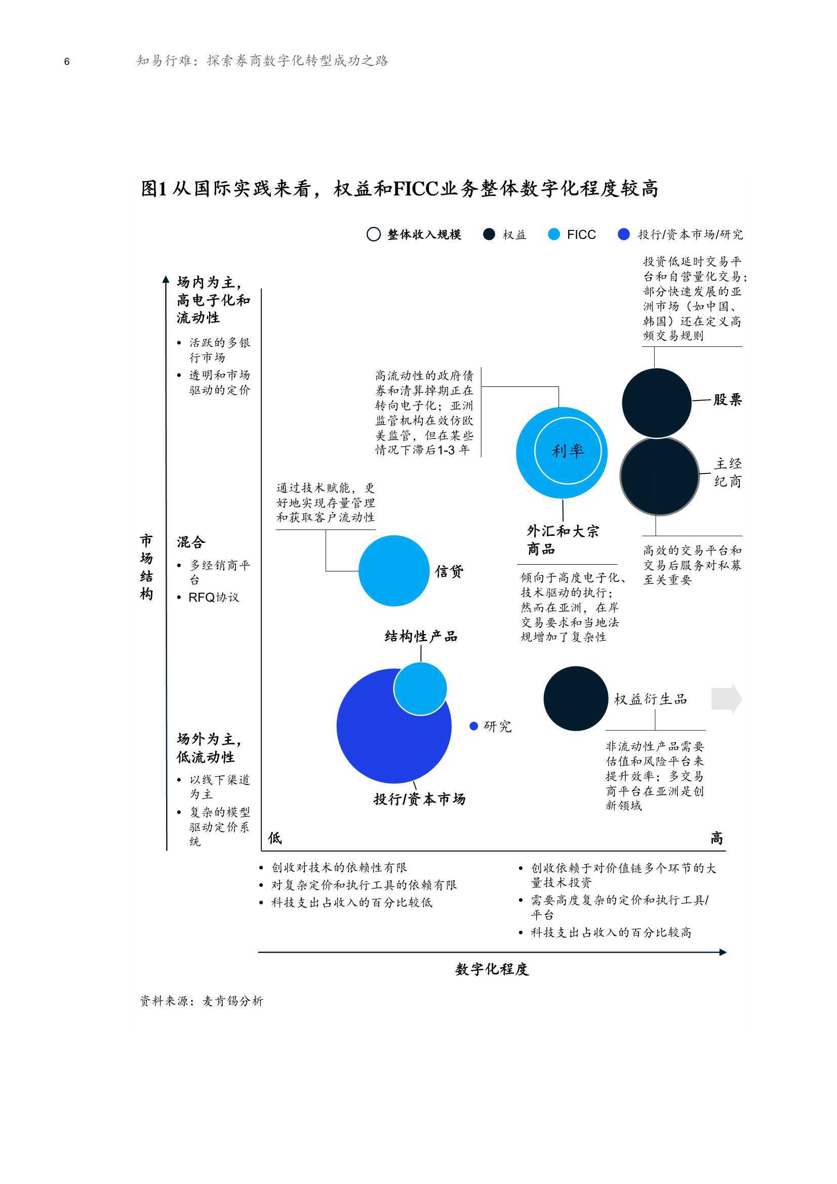 麦肯锡咨询公司全面布局：数字化转型战略与实践解析