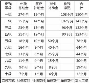 如何依据带病投保情况判定工伤事故等级及赔偿标准