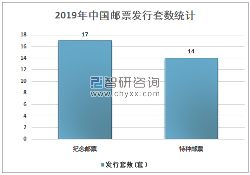 中国邮票市场现状深度解析：挑战与机遇并存的市场发展全景探究