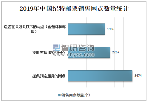 中国邮票市场现状深度解析：挑战与机遇并存的市场发展全景探究