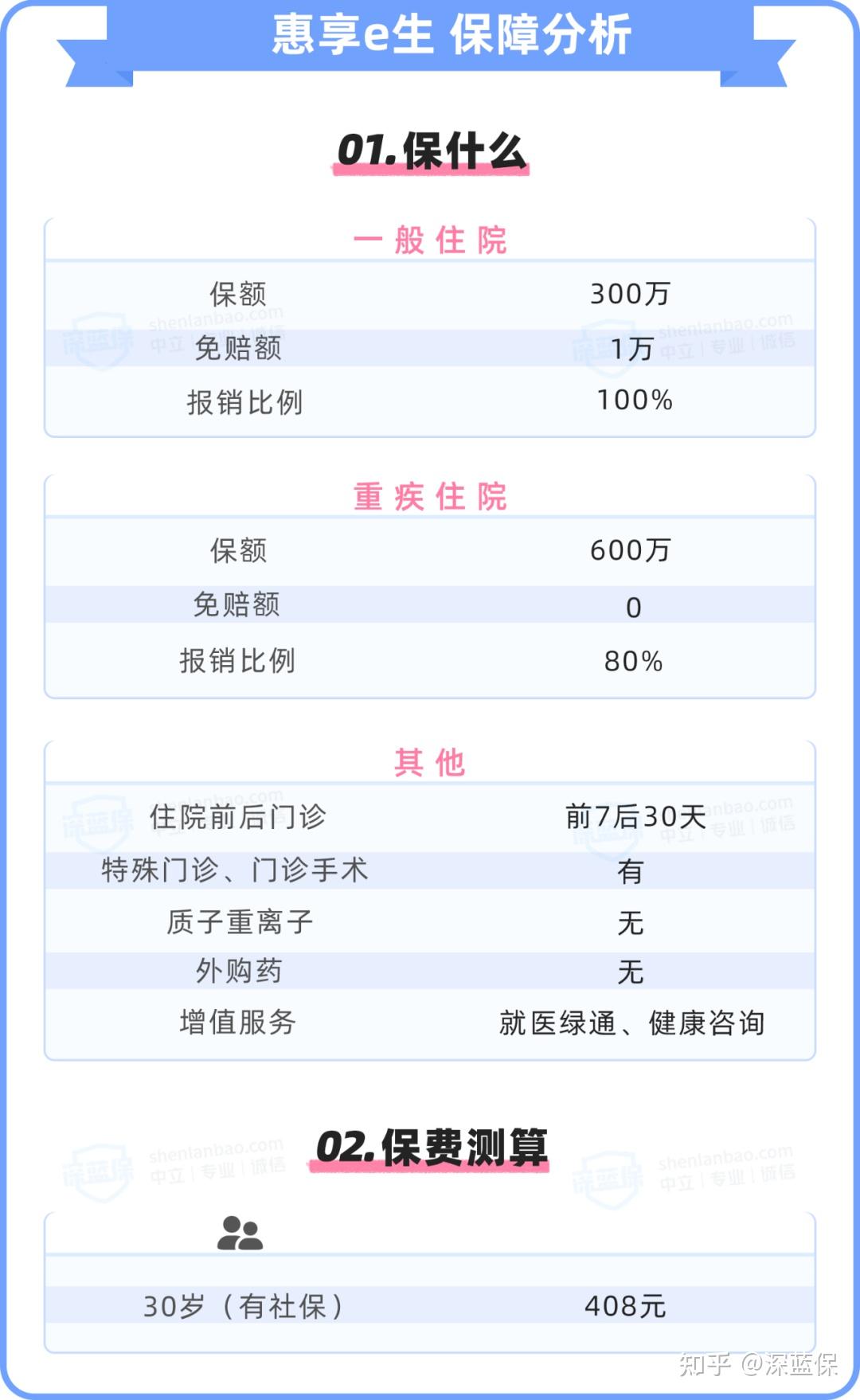 带病投保的理赔条件与可能影响：全面解析保险理赔难题