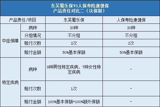 带病投保怎么认定工伤赔偿标准及具体金额是多少