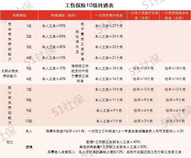 带病投保怎么认定工伤赔偿