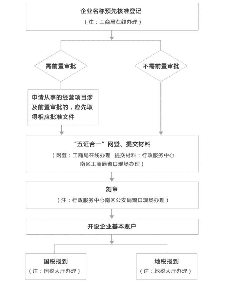 帮助企业申报认定工伤流程怎么写：从公司申请至工伤认定完整指南