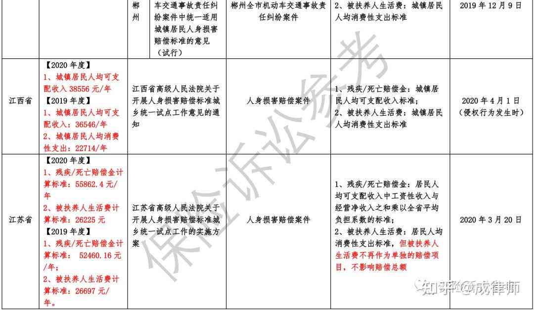 2020四川工伤就业补助金标准及具体金额一览表