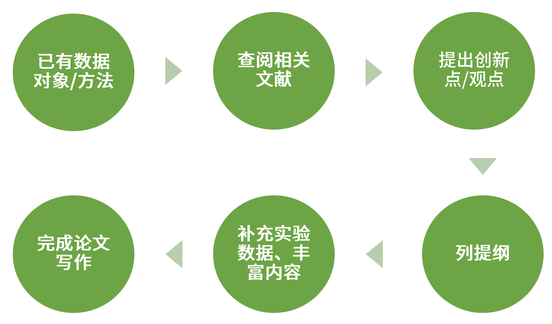 社会科学研究论文撰写指南：掌握结构与技巧