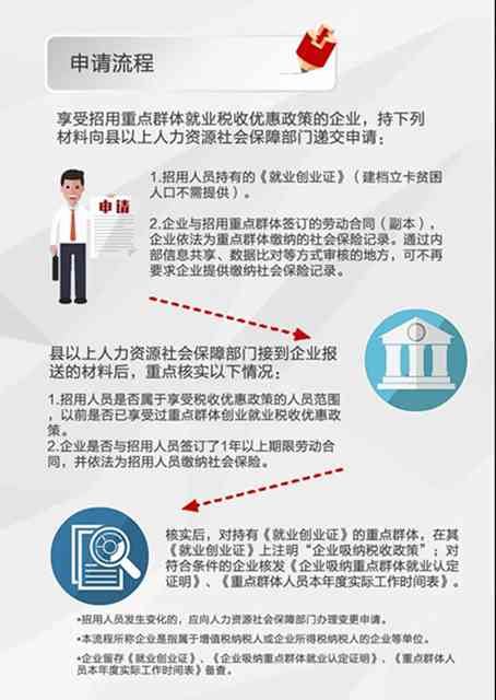 全面解析：四川省就业困难人员认定条件、申请流程及优政策一览