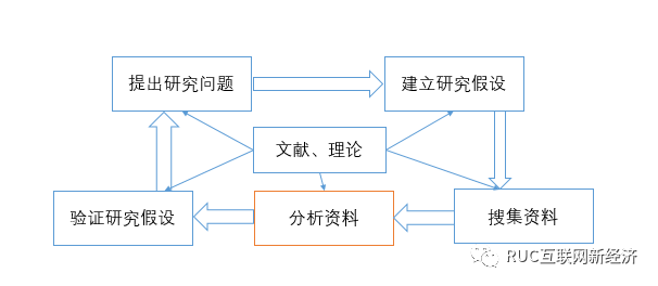 社会科学研究论文撰写指南：掌握结构与技巧