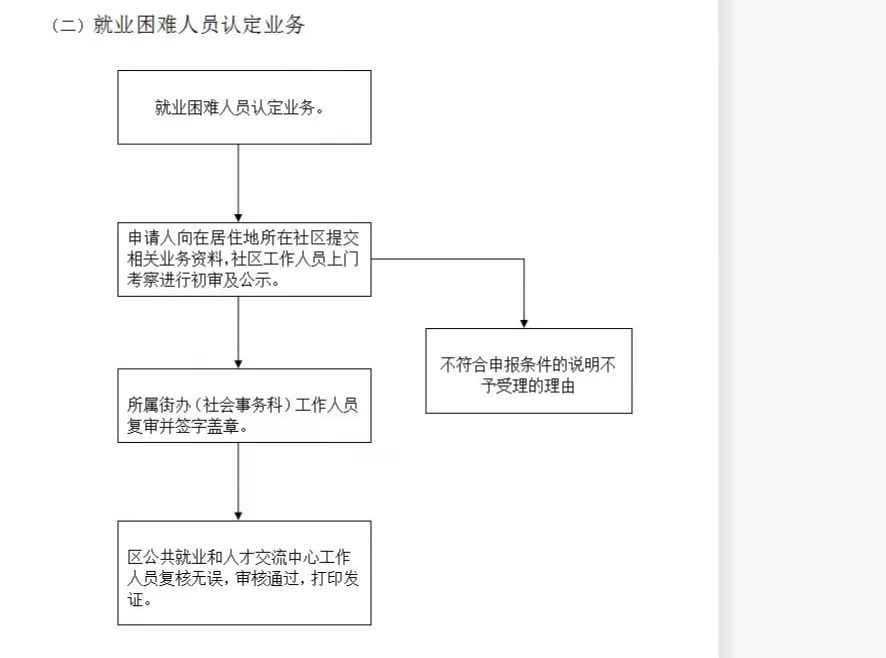 全面解析：四川省就业困难人员认定条件、申请流程及优政策一览