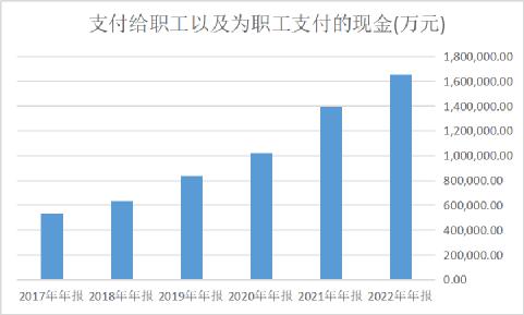 之一首ai创作的诗歌