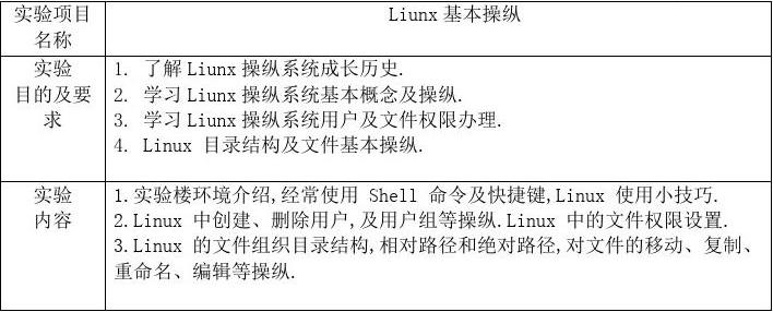 基于大数据技术的课程实践与实验报告分析