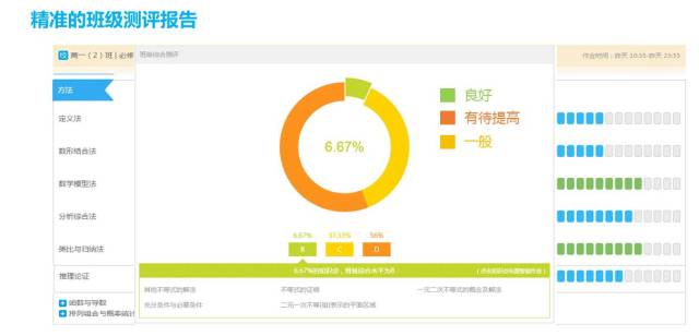 大数据赋能课堂教学：提升质量与效率的全方位解析与实践