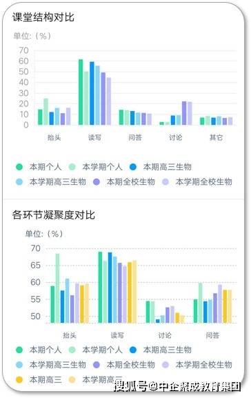 大数据赋能课堂教学：提升质量与效率的全方位解析与实践