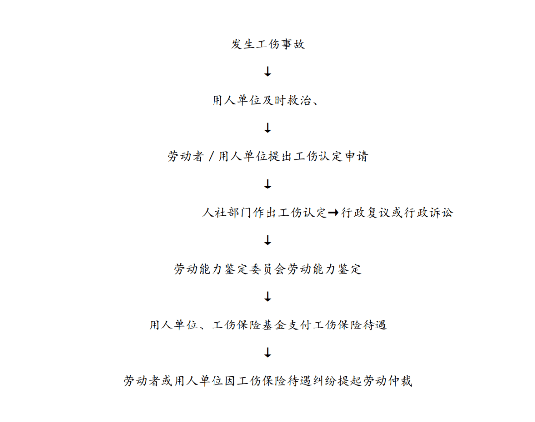 帮工身份认定与权益保障：全面解析相关法律法规与实际操作流程