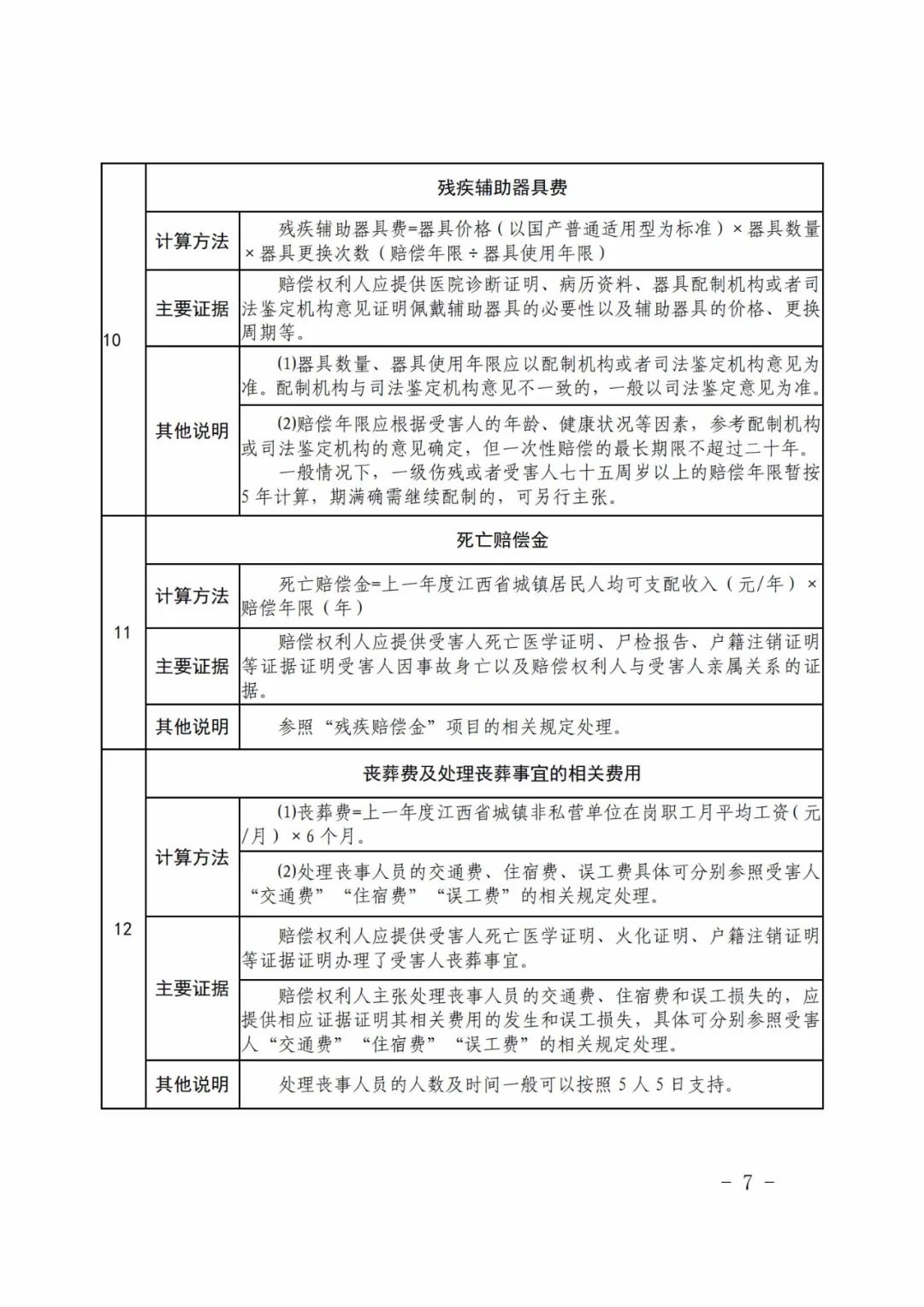 帮工算工伤吗：工伤认定、责任划分及赔偿范围详解