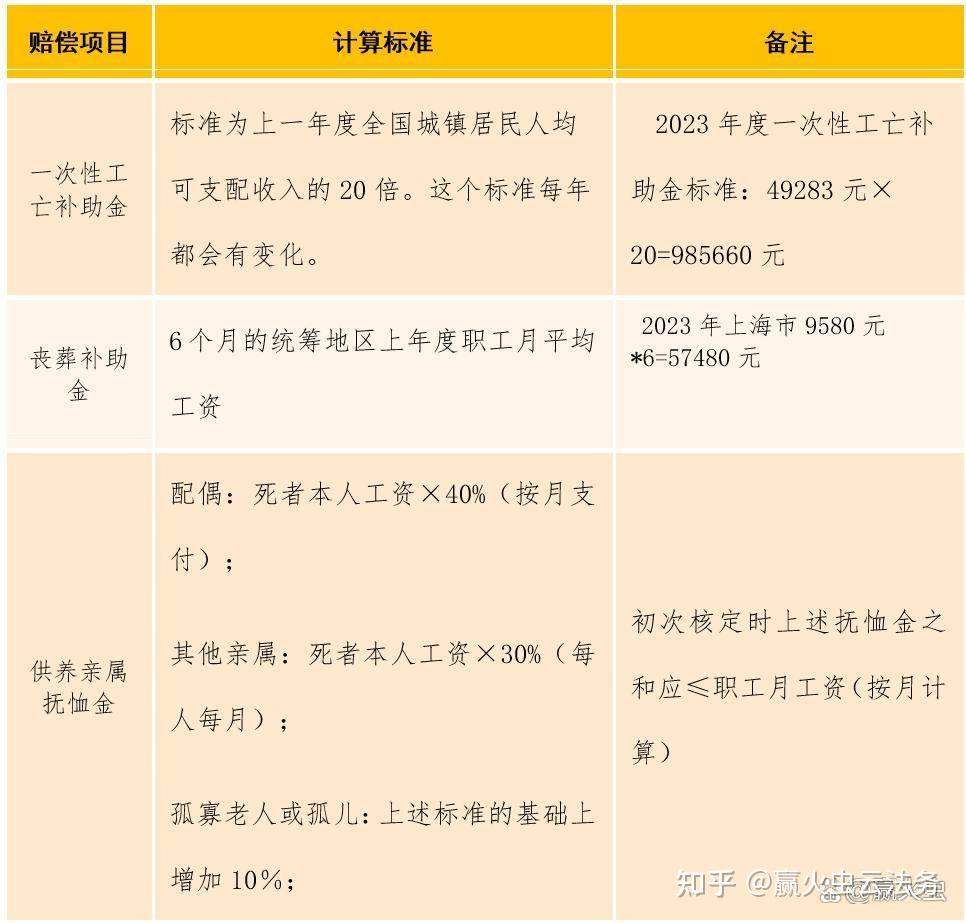 帮工是否认定工伤事故等级怎么填写才正确？