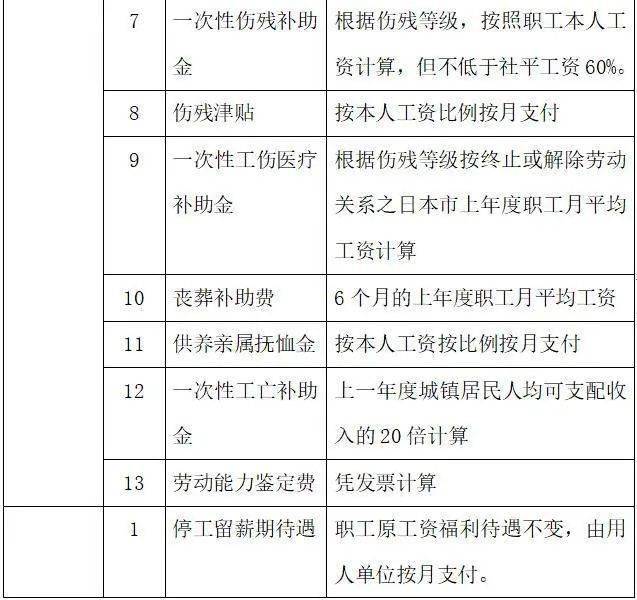 工伤认定代办费用详解：律师代理、医院协助及自办成本全面解析