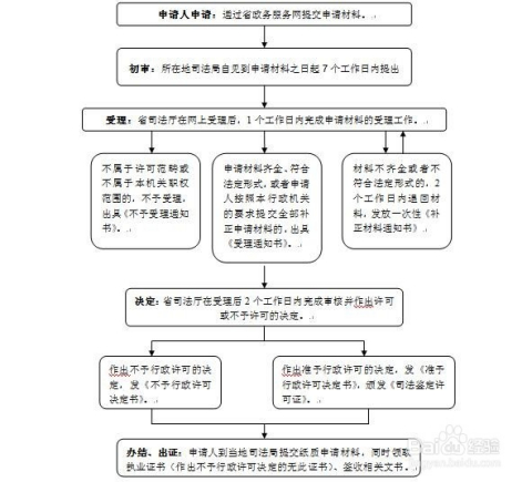 常州市自己认定工伤流程是什么：所需资料及工伤鉴定流程一览