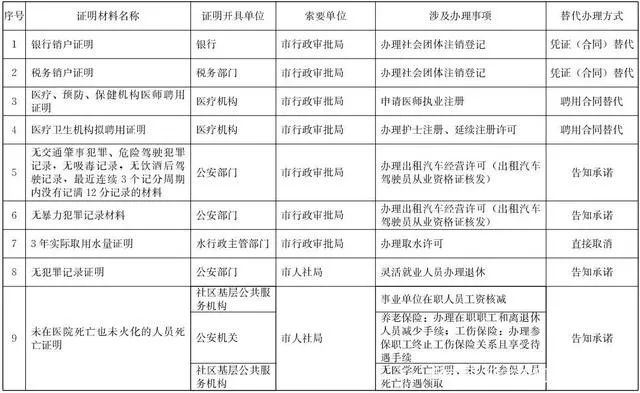 常州市工伤认定完整指南：所需材料、申请流程及注意事项