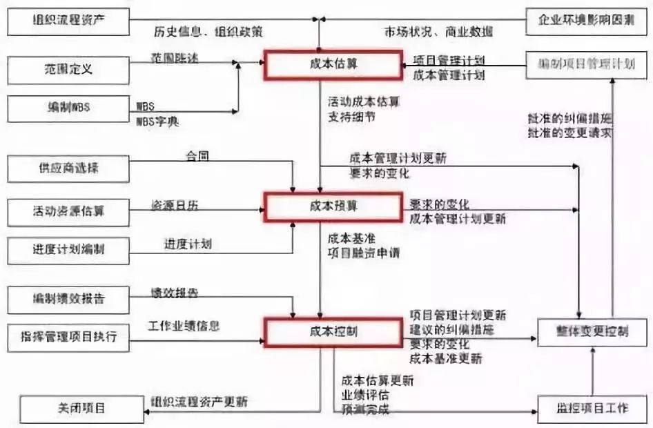 常州市工伤鉴定流程：所需材料、时间及费用详解