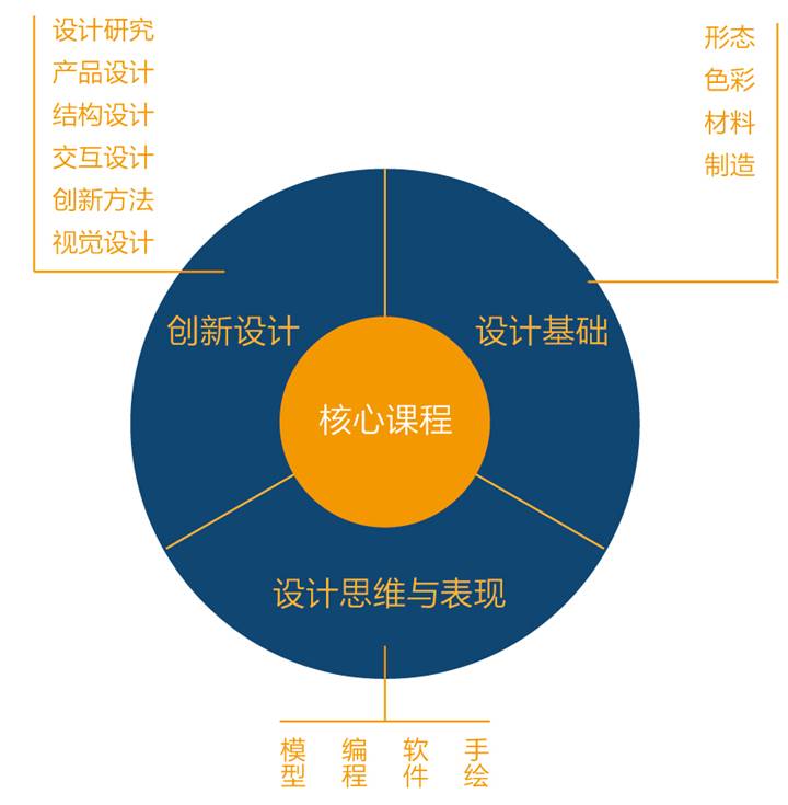 探索与实践：全方位工业设计实训课程解析与技能提升指导