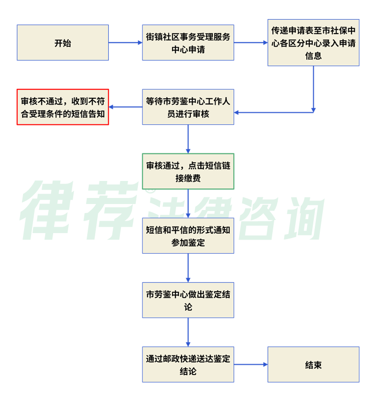 常州新北区伤残鉴定中心地址、联系方式及服务流程详解