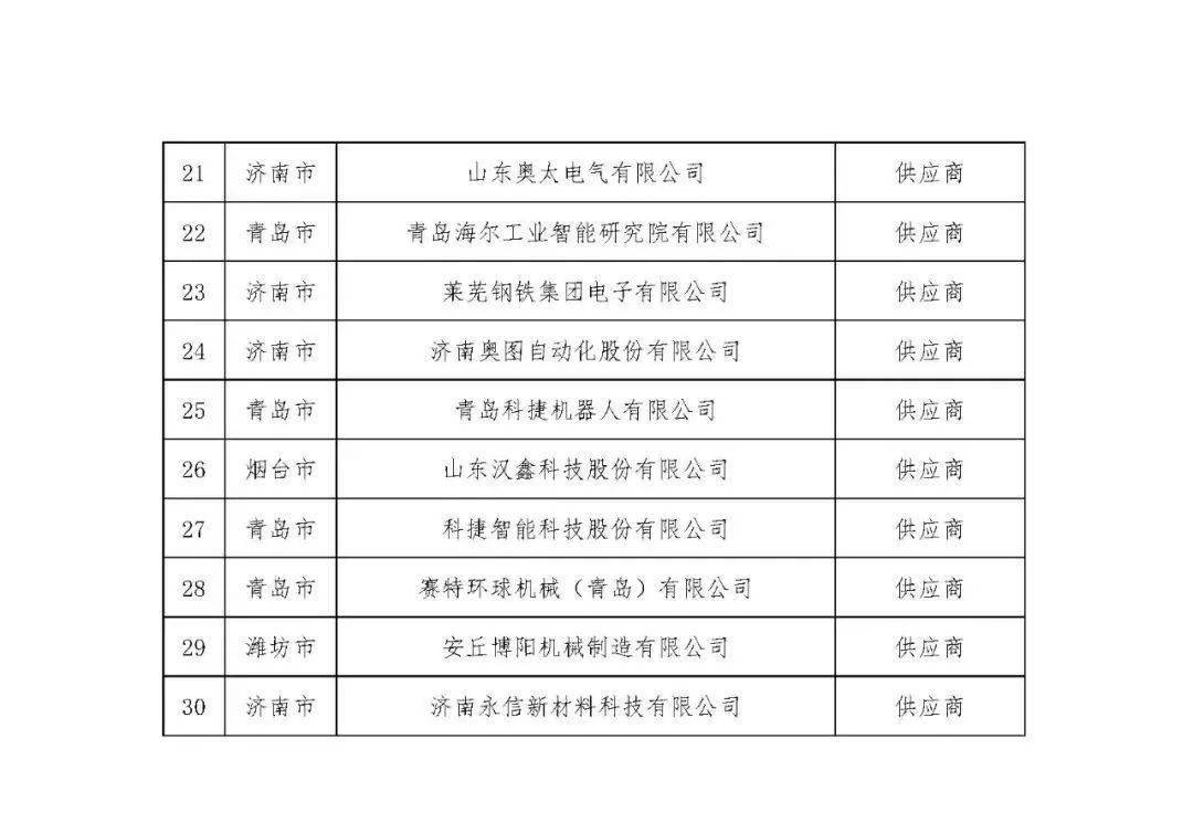 济南AI智能写作公司名单及其地址与位置一览