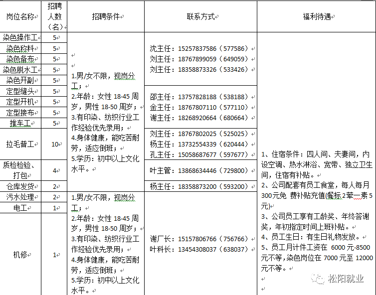 '常州横山桥急聘普工：最新岗位招聘信息大全'