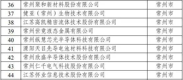 常州横山桥企业名单：最新查询、排名及工业园区知名厂商一览