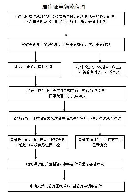 常州地区工伤认定操作步骤详解：从申请到鉴定全流程指南