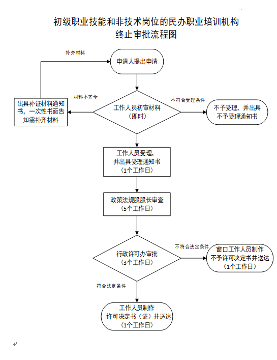 常州工伤认定指南：详述认定机构、流程及所需材料一览