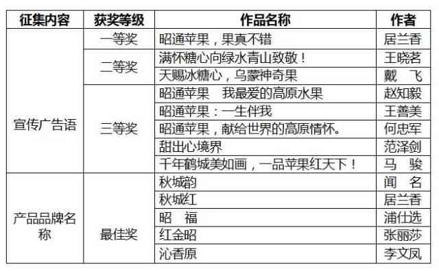 仿词文案：广告仿写与抄袭界定探讨