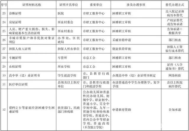 常州市工伤认定完整指南：所需材料、办理流程与相关注意事项