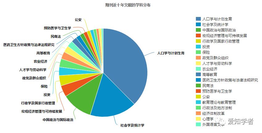 '探究硕博写作公众号论文的质量与可靠性：一篇深度分析报告'