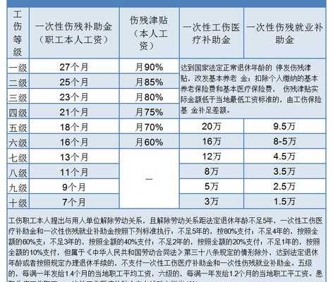 2021年常熟工伤伤残评定及赔偿标准详解：涵各级工伤评定与赔偿细则