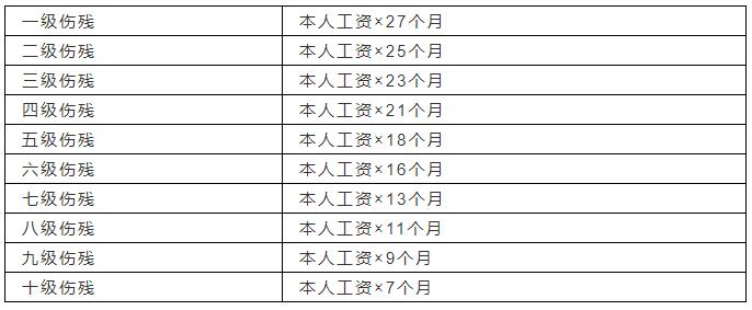 2021年常熟工伤伤残评定及赔偿标准详解：涵各级工伤评定与赔偿细则