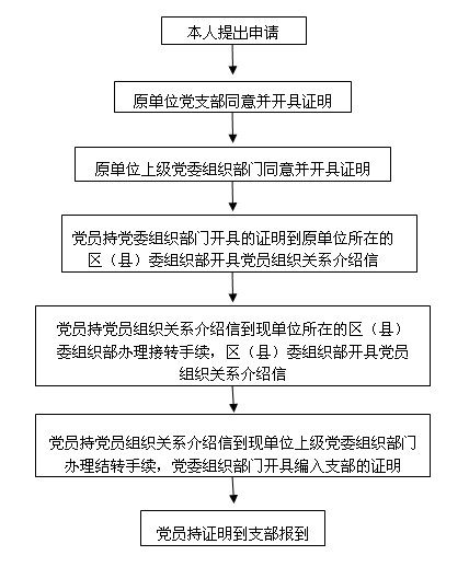 常熟工伤鉴定中心联系电话及工伤鉴定流程详解