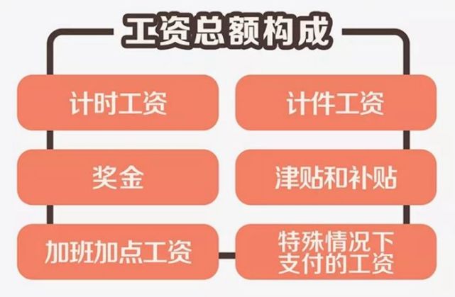 一日工作薪资待遇解析：当天工作是否享有报酬