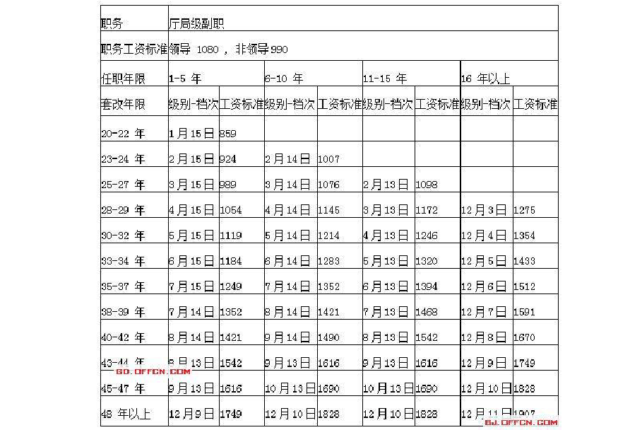 一日工作薪资待遇解析：当天工作是否享有报酬