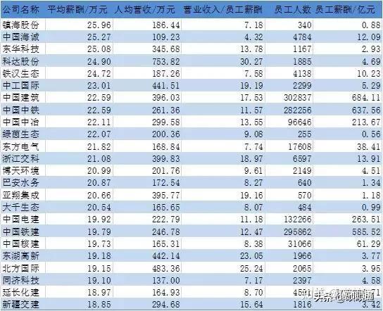 一日工作薪资待遇解析：当天工作是否享有报酬