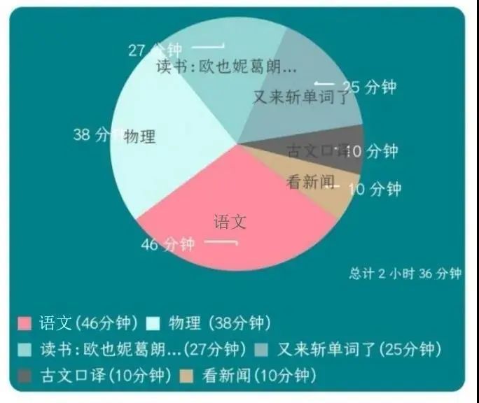 全方位攻略：冠军作业技巧与高效学方法解析