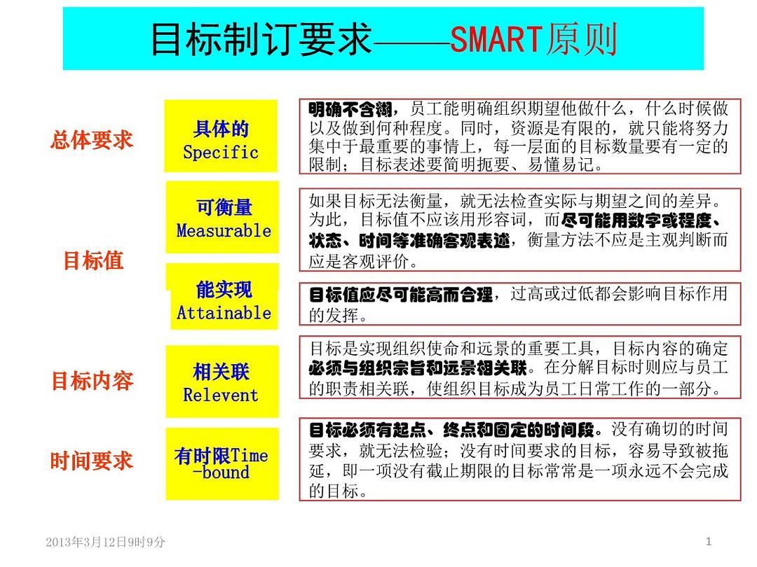 全方位攻略：冠军作业技巧与高效学方法解析